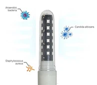 Laserbehandling for vaginal tørrhet